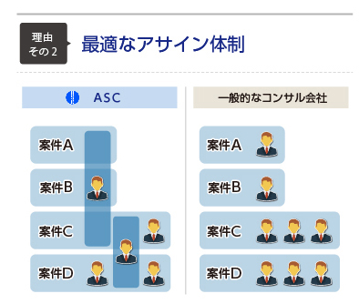 高効率営業の説明図