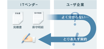 妥当性が判断できないケース