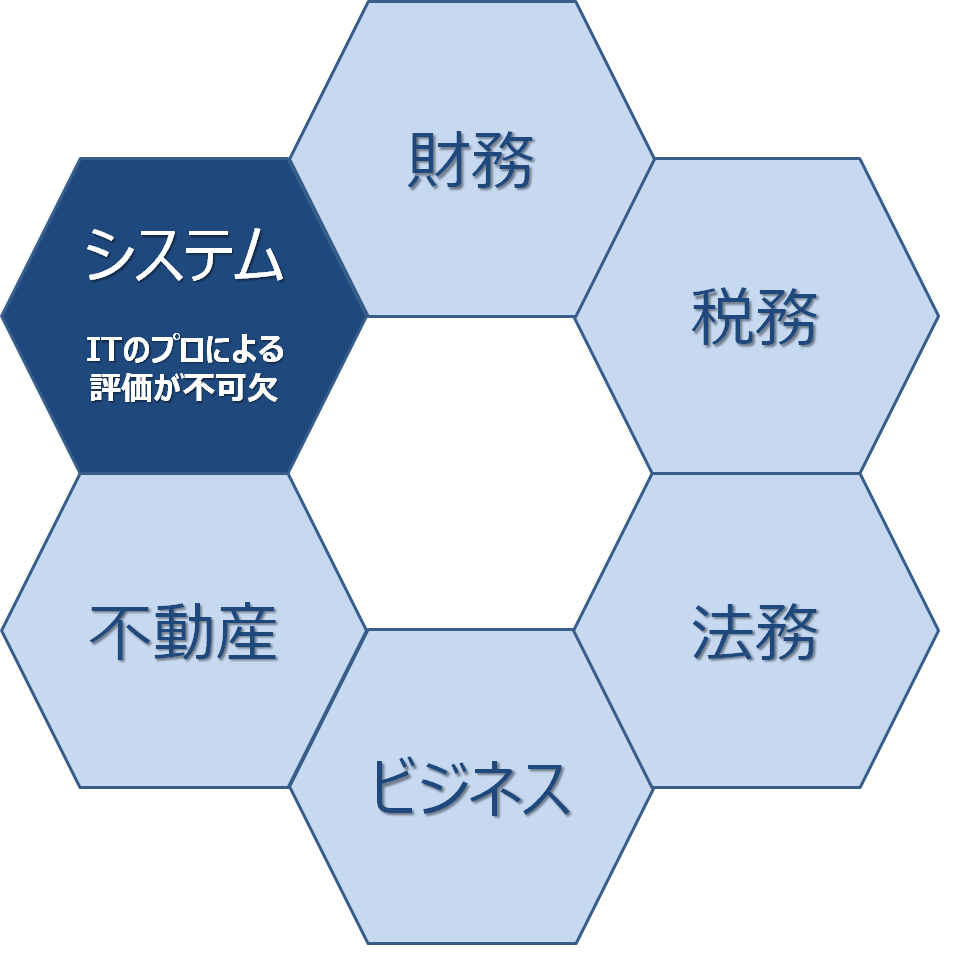 ä¼æ¥­ä¾¡å€¤è©•ä¾¡