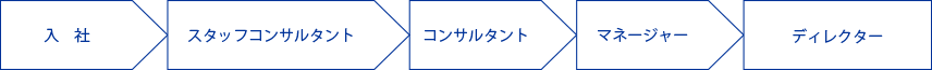 キャリアイメージ