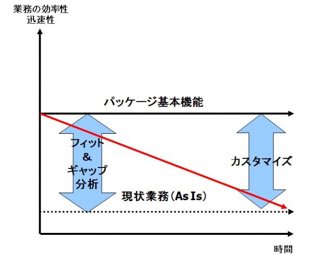 To Beモデル」と「Can Beモデル」 – IT・システムのコンサルティングに ...