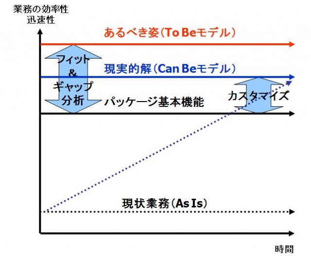 To Beモデル」と「Can Beモデル」 – IT・システムのコンサルティングに ...