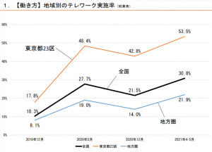 テレワークで生じるコミュニケーションの問題点と対策 Itコンサルティングなら信頼と実績の Asc テレワークで生じるコミュニケーションの問題点と対策 Itコンサルティングなら信頼と実績の Asc